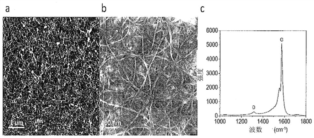 Biosensor for the detection of an analyte