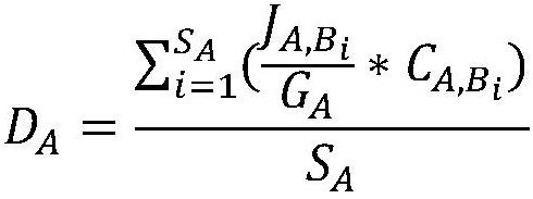 Safety production index abnormity rapid sensing method based on Internet of Things and artificial intelligence