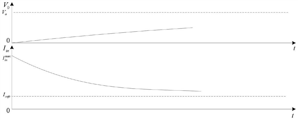 Self-generating power supply implanted device charging and discharging circuit