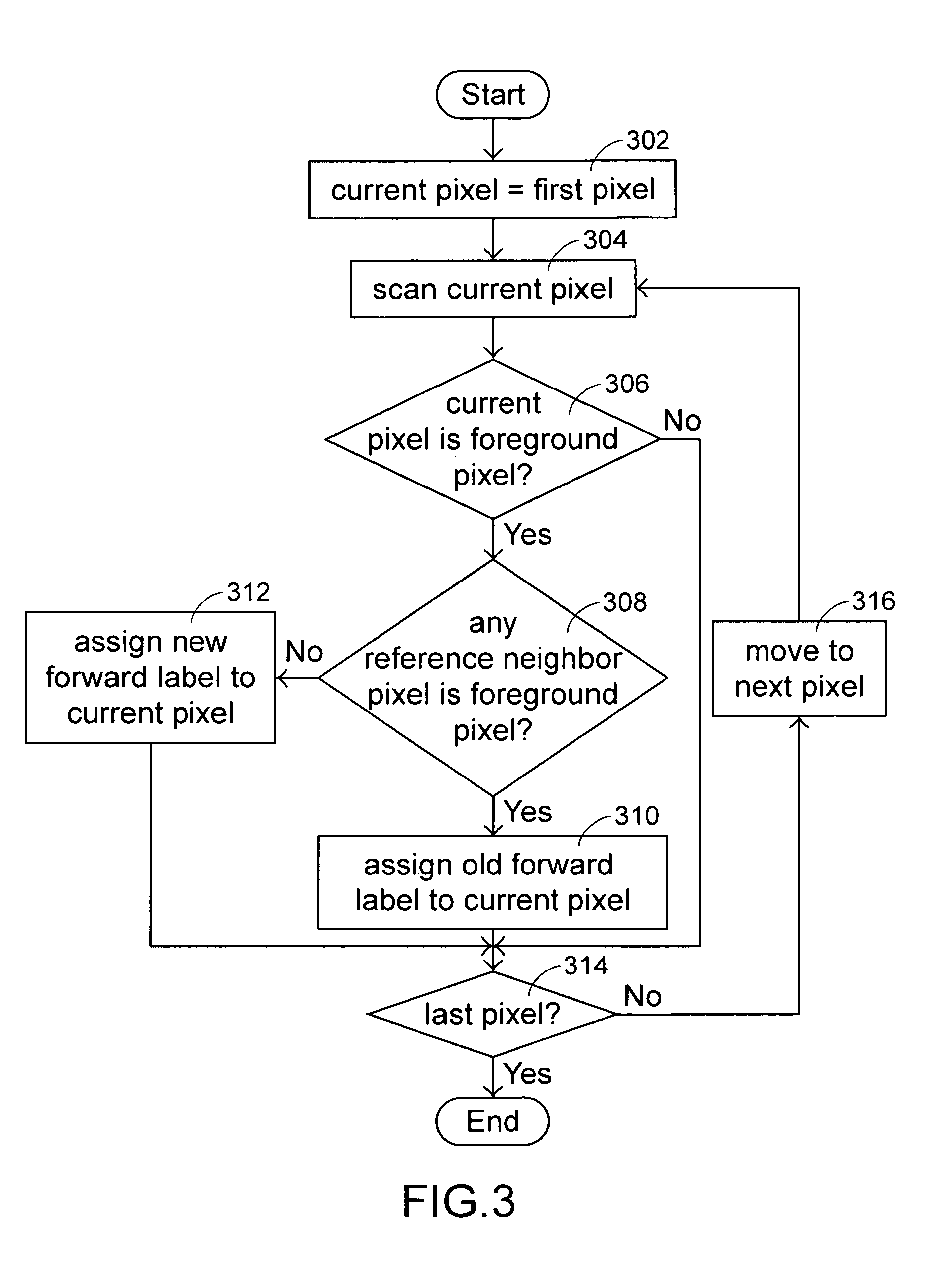 Image analysis using a hybrid connected component labeling process