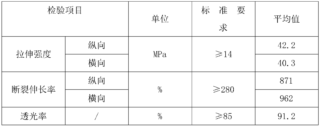 Three-layer co-extrusion ultra-low temperature heat-sealing package thin film