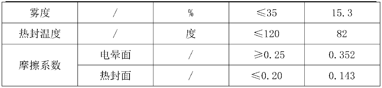 Three-layer co-extrusion ultra-low temperature heat-sealing package thin film