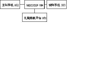 Polite hang-up service system and hang-up method