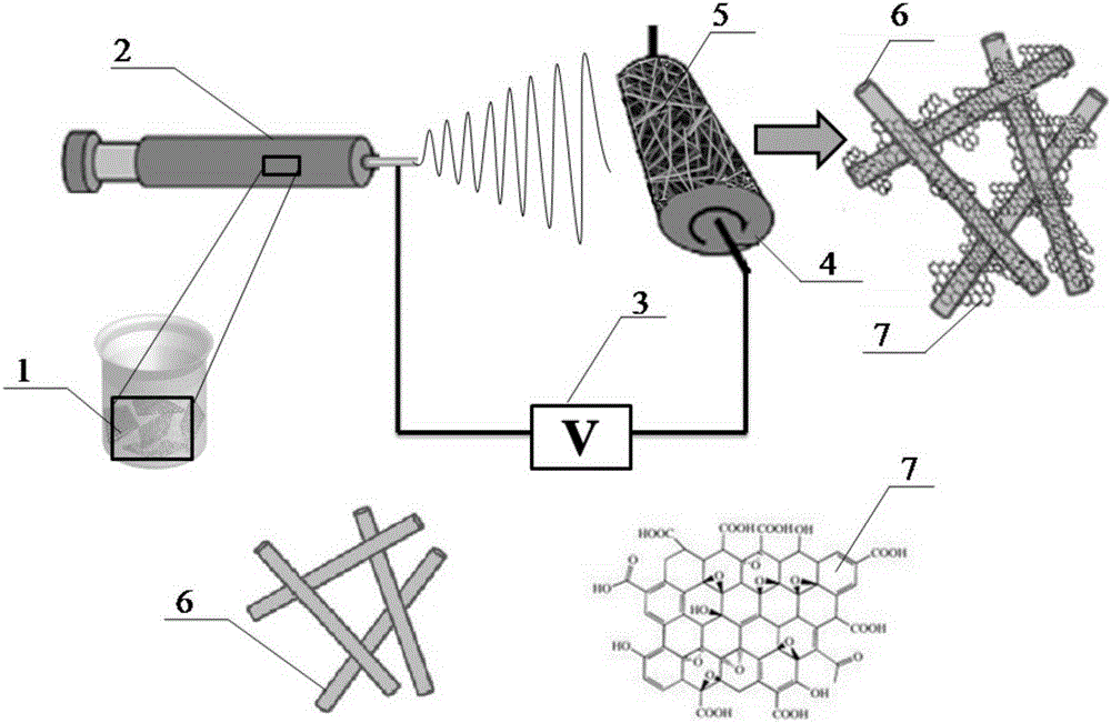 Graphene/ polyvinyl alcohol nanofibers membrane adsorbent, preparation method and appliance