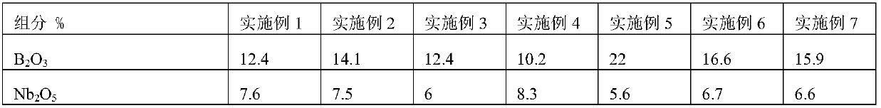 Optical glass, glass prefabricated member or optical element prepared from the optical glass, and optical instrument