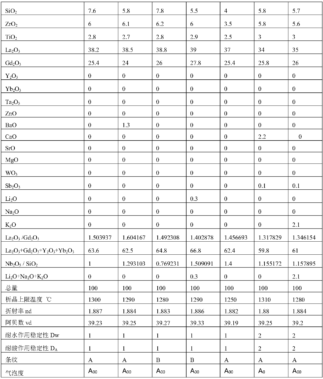 Optical glass, glass prefabricated member or optical element prepared from the optical glass, and optical instrument