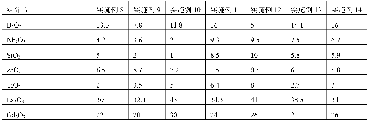 Optical glass, glass prefabricated member or optical element prepared from the optical glass, and optical instrument