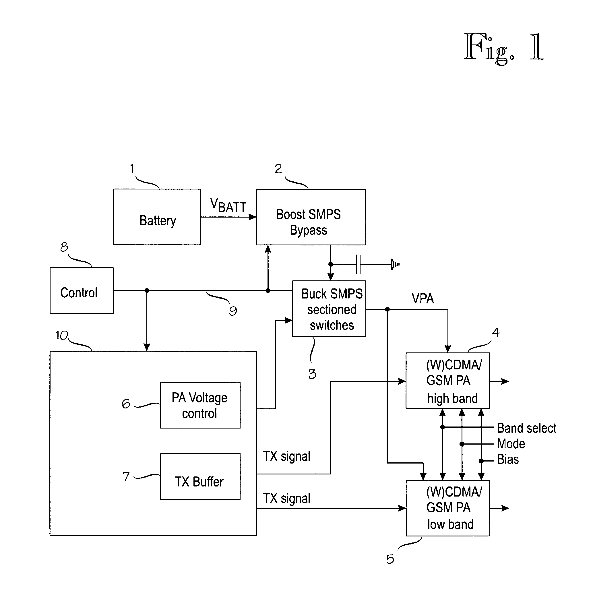 Power supplies for RF power amplifier