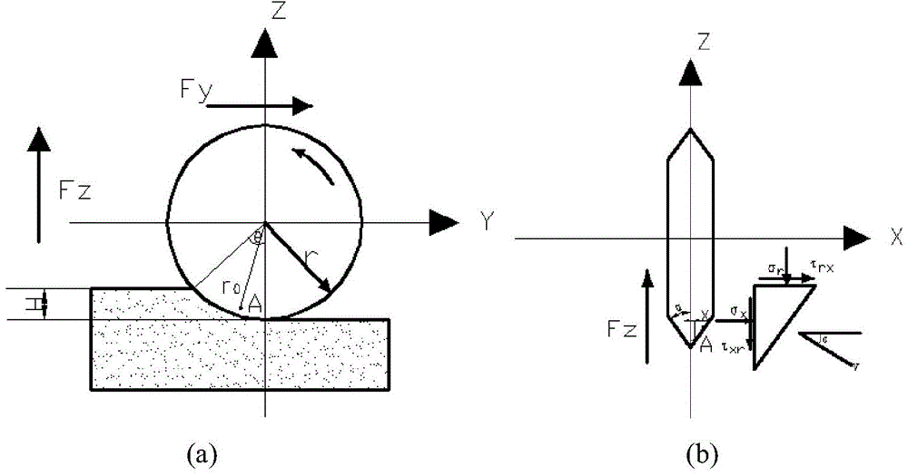 Energy theory-based prediction method for stress of TMB (tunnel boring machine) disk hob