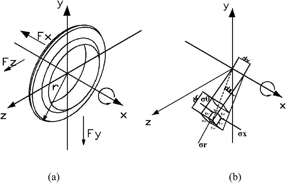 Energy theory-based prediction method for stress of TMB (tunnel boring machine) disk hob