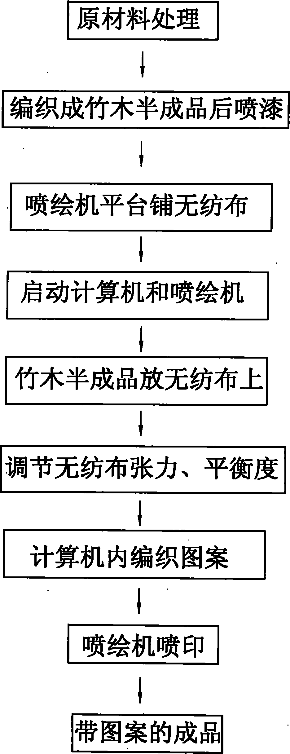 Process for spraying patterns on bamboo or wood semi-finished product