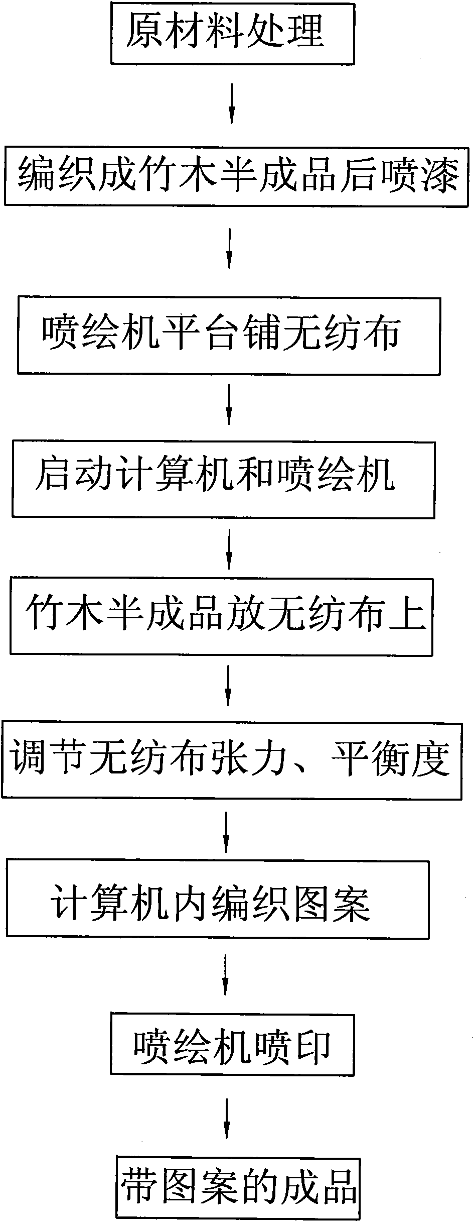 Process for spraying patterns on bamboo or wood semi-finished product