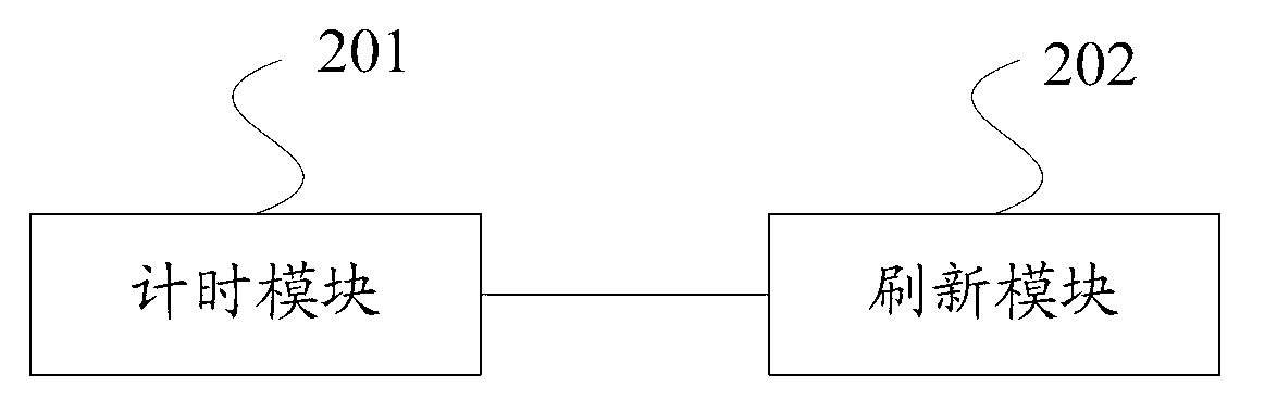 Memory access processing method and controller