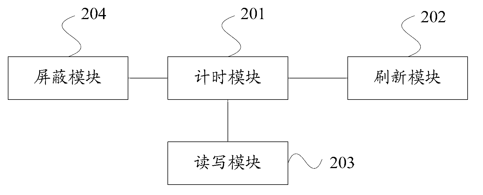 Memory access processing method and controller