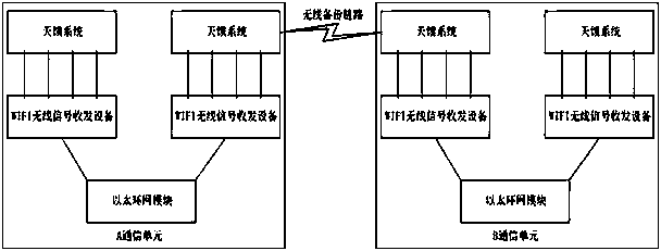 Novel networking method under coal mine based on combination of WIFI wireless network and wired network