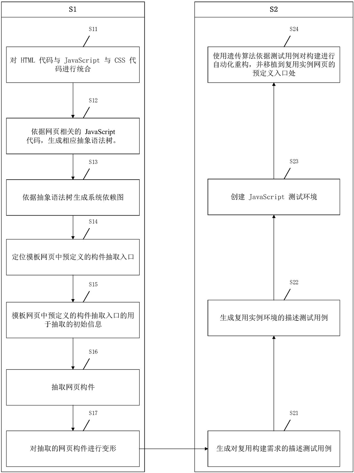 Test-based webpage component extracting and reusing method