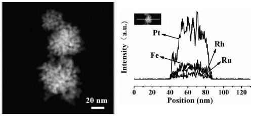 Synthesis and application of quaternary platinum-iron-rhodium-ruthenium nano-alloy with hierarchical structure