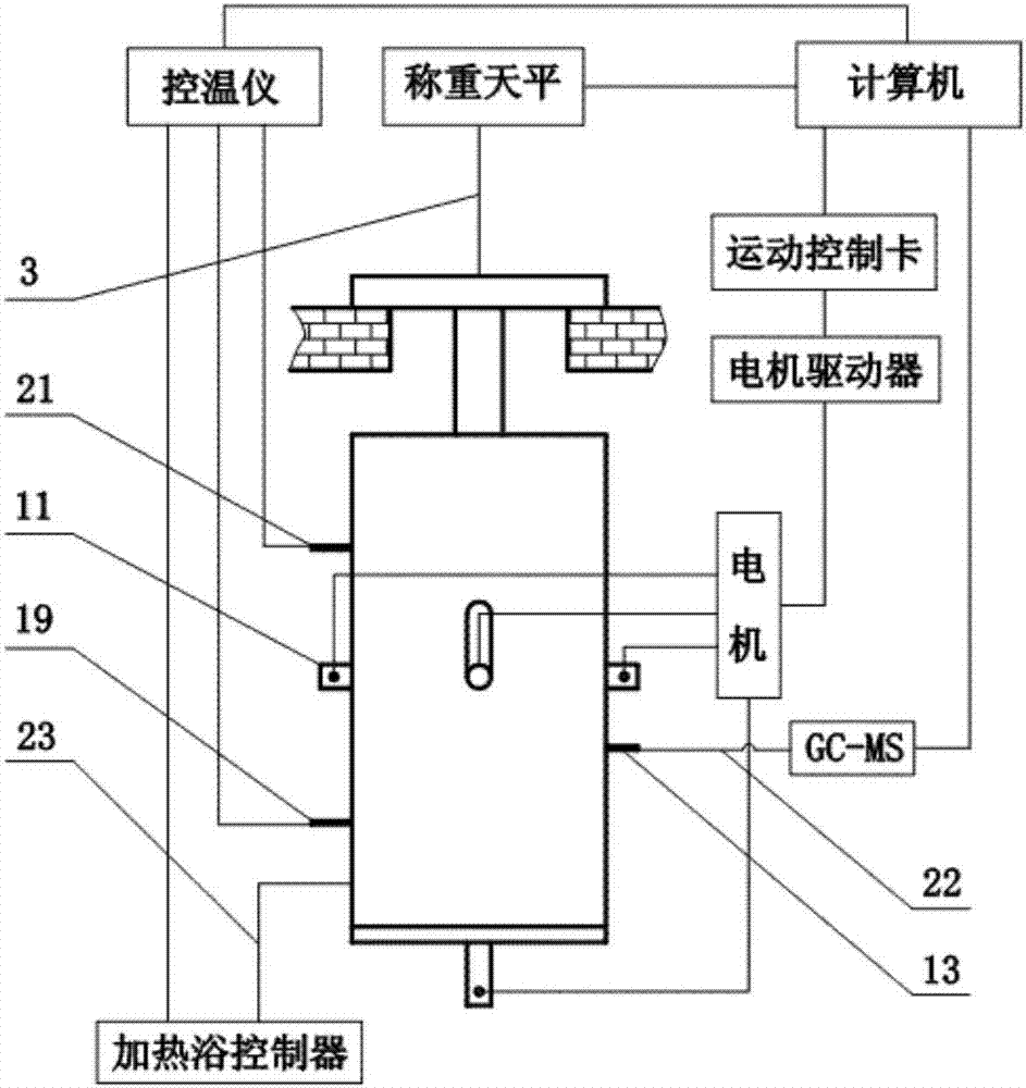 Device for continuously measuring thermal stability of propellant grains of explosives and powder