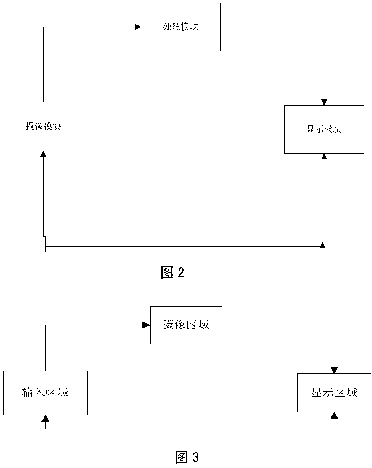 Head-mounted visual display equipment-based input method and device