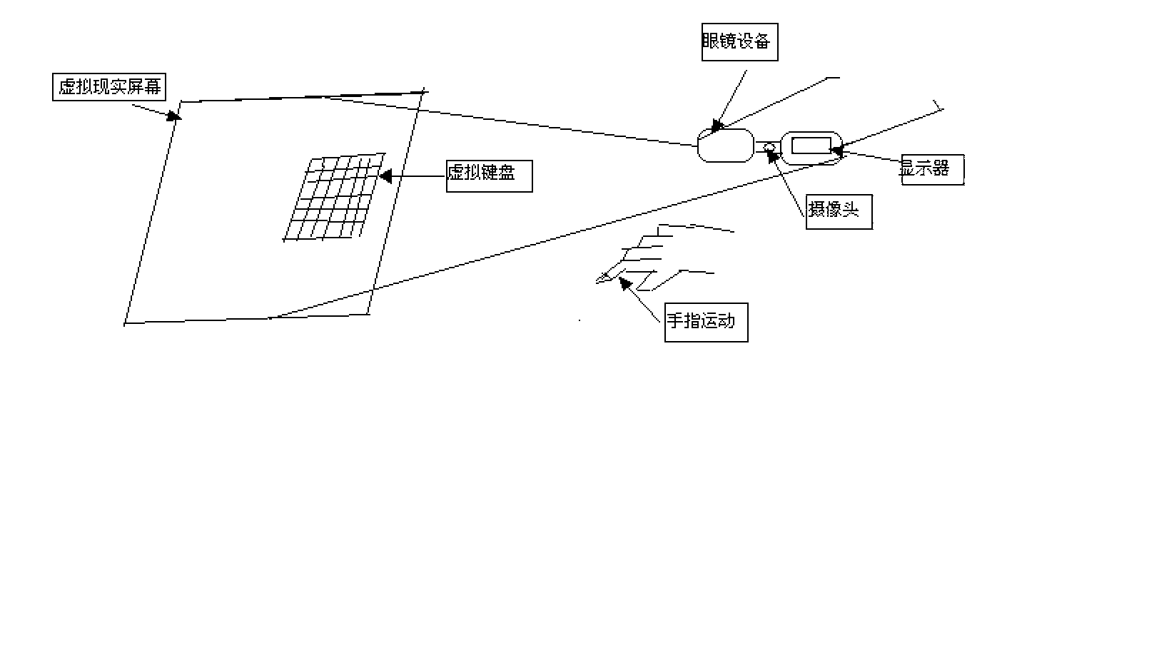 Head-mounted visual display equipment-based input method and device