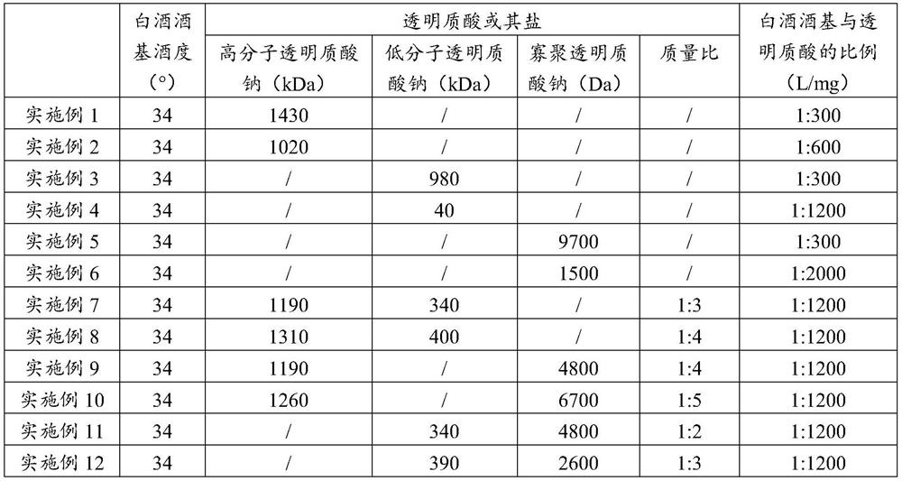 Baijiu compound wine, preparation method and method for reducing liquor intoxication degree of Baijiu