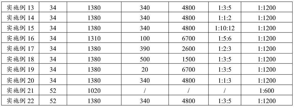 Baijiu compound wine, preparation method and method for reducing liquor intoxication degree of Baijiu