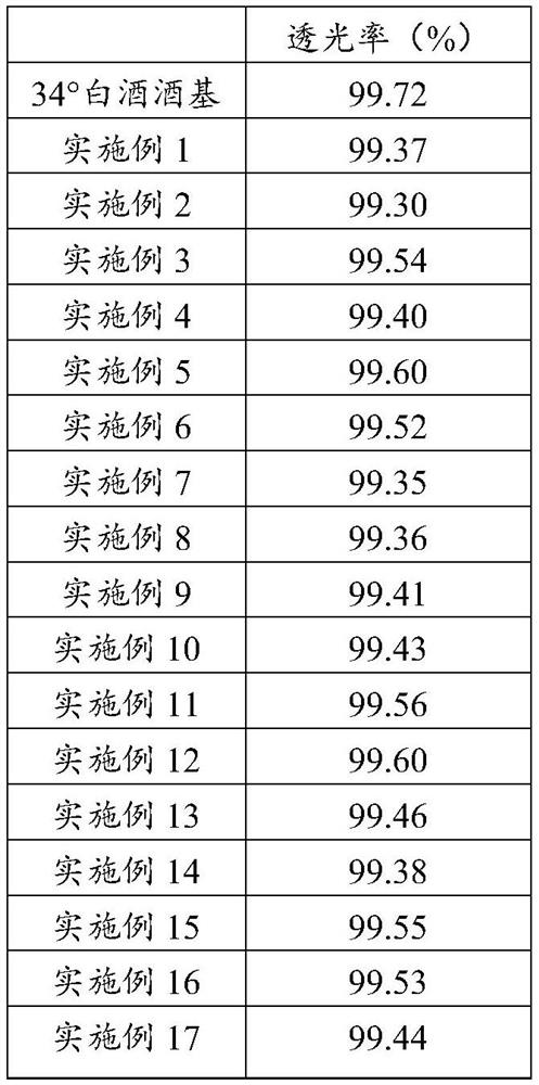 Baijiu compound wine, preparation method and method for reducing liquor intoxication degree of Baijiu