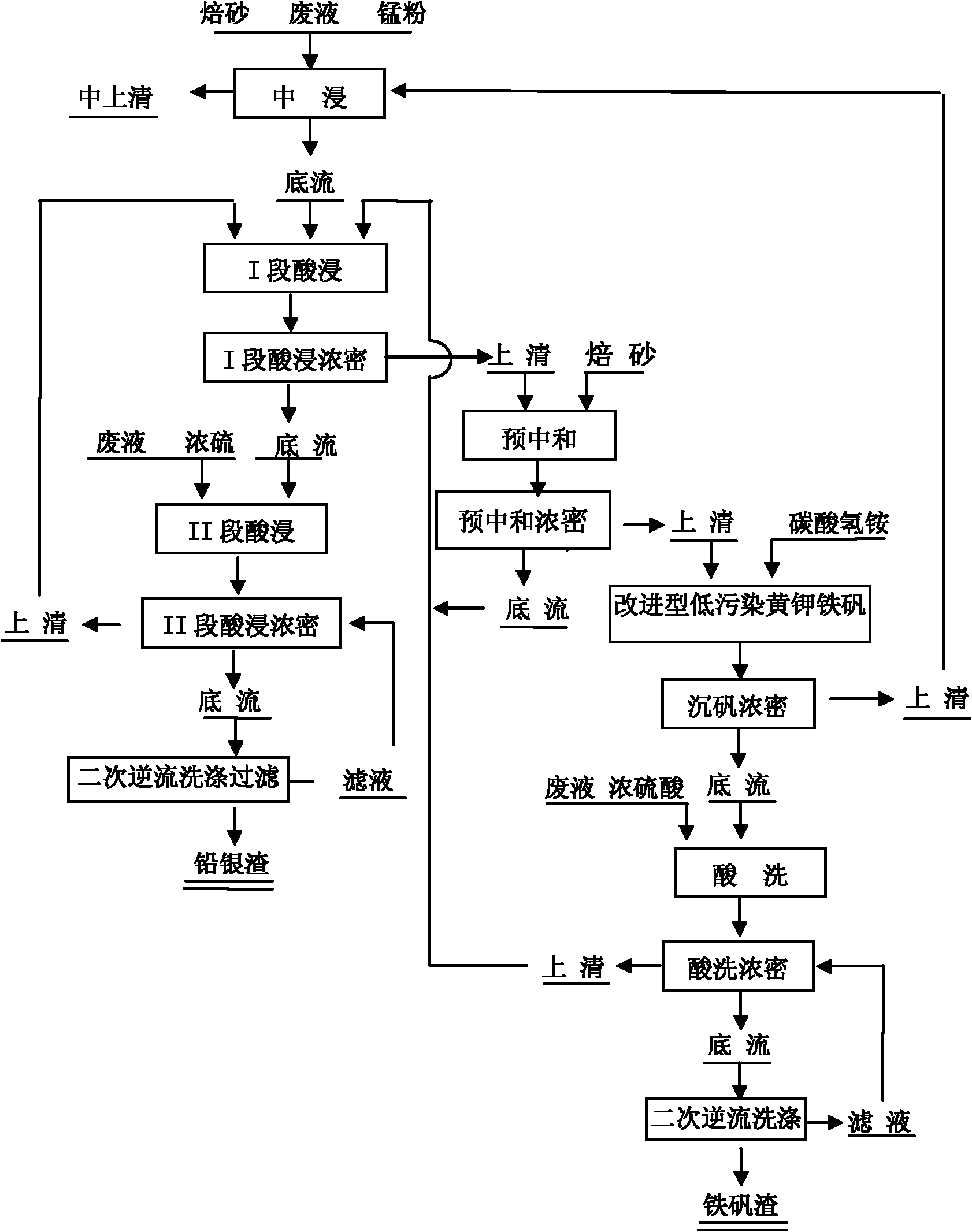 Process for smelting zinc with wet method of high temperature and high acid-jarosite iron removing-iron vitriol slag pickling by two stages