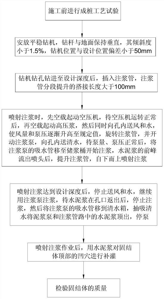 High-pressure jet grouting pile construction method for road foundation