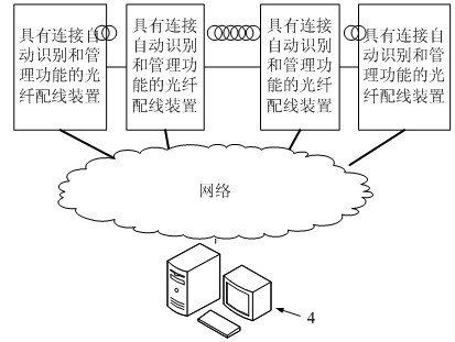 Optical fiber connection automatic identification and management system