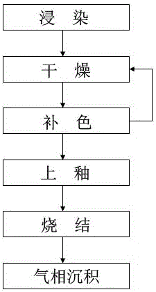 Denture dyeing process