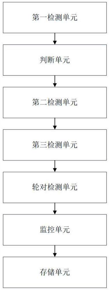 Intelligent hybrid maintenance method, device and equipment for motor train unit, and storage medium