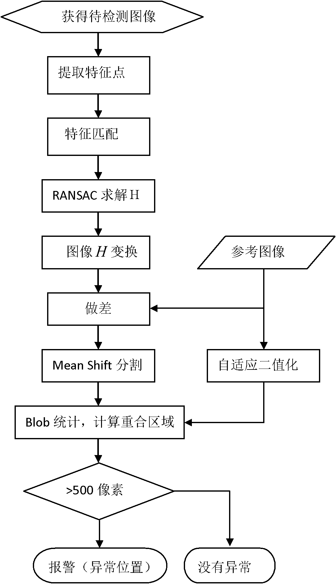 Substation equipment appearance abnormality recognition method based on substation inspection robot