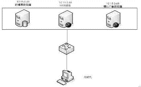 Big data content high-frequency access-oriented ultra-lightweight architecture method