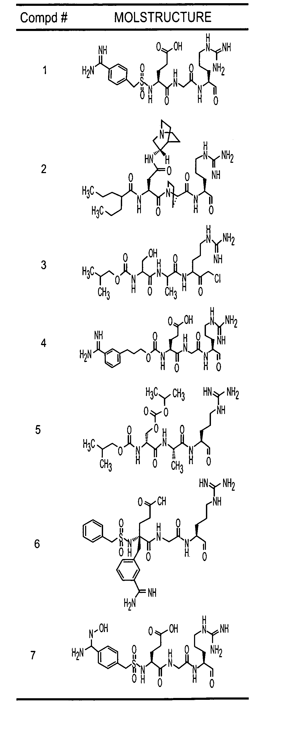 Inhibitors of serine protease activity of matriptase or MTSP1