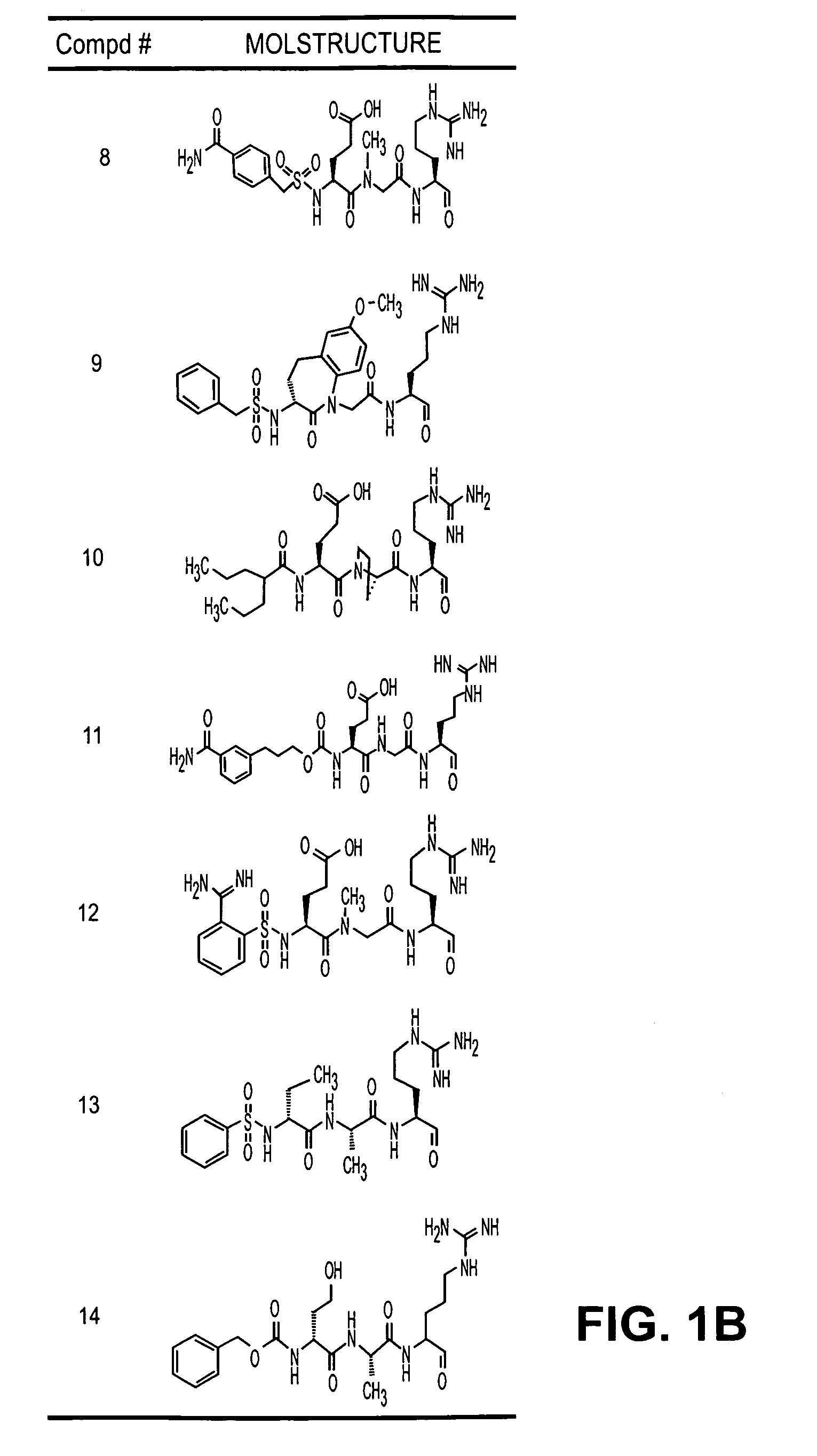 Inhibitors of serine protease activity of matriptase or MTSP1