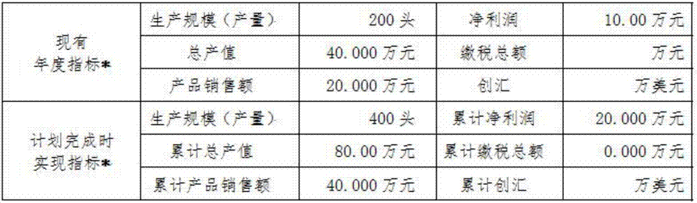 Original pig-raising biogas slurry utilization method