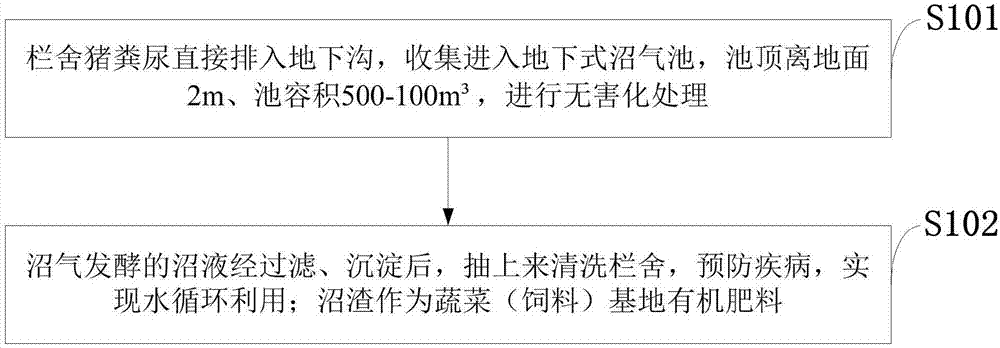 Original pig-raising biogas slurry utilization method