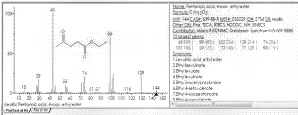 Method for preparing ethyl levulinate from deoxyribose