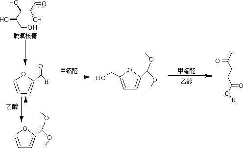 Method for preparing ethyl levulinate from deoxyribose