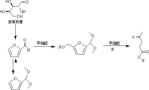 Method for preparing ethyl levulinate from deoxyribose