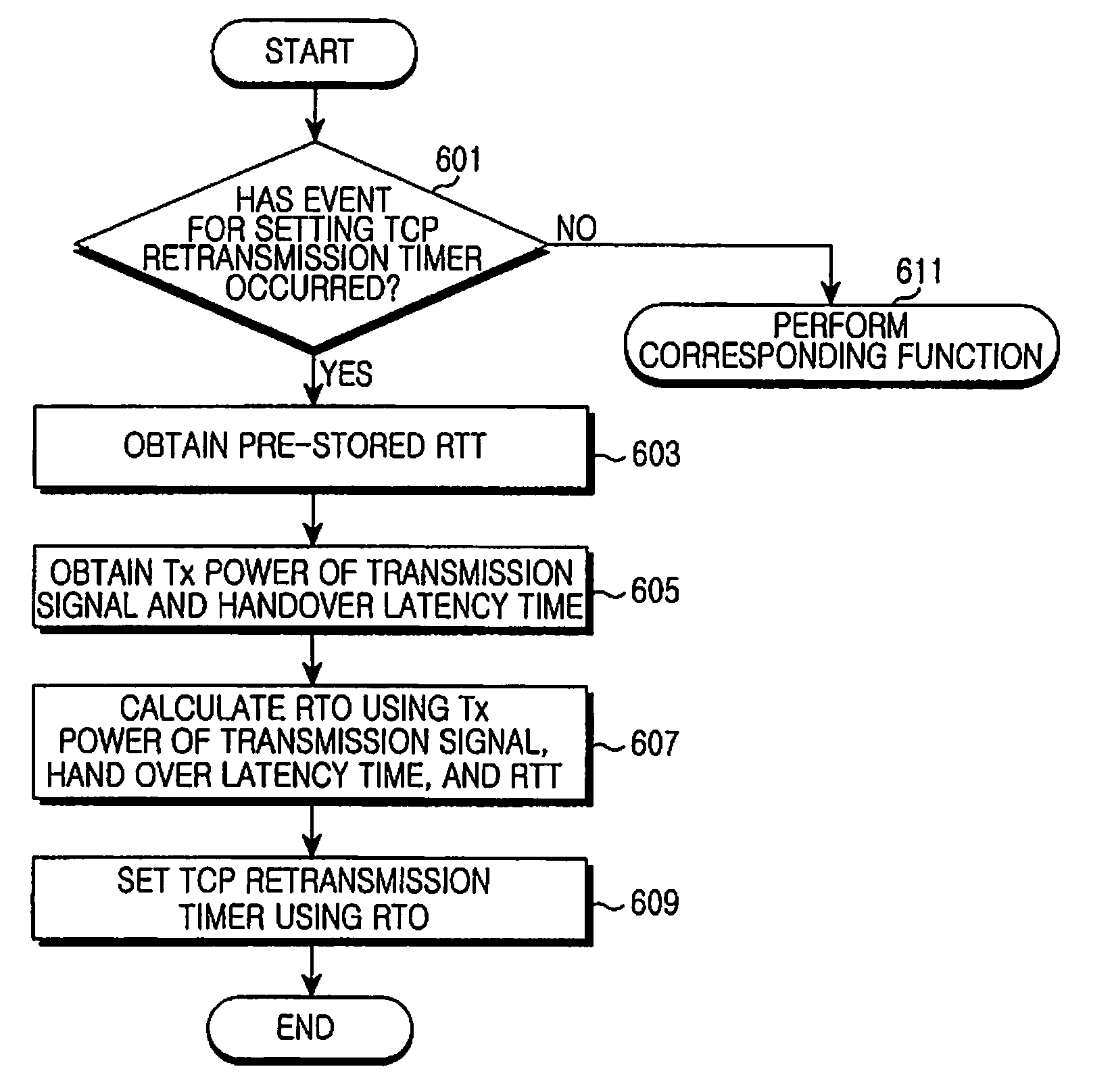 Apparatus and method for reducing latency in the transmission control protocol layer of a portable communication terminal