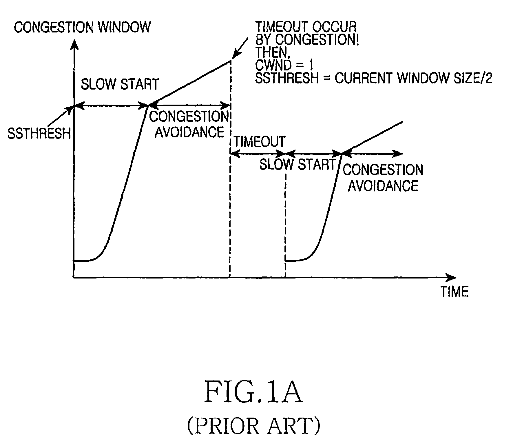 Apparatus and method for reducing latency in the transmission control protocol layer of a portable communication terminal