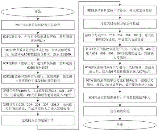 LNB module used for receiving satellite television signals and corresponding satellite television set top box