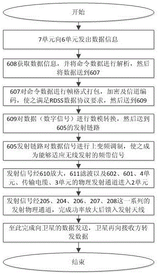 LNB module used for receiving satellite television signals and corresponding satellite television set top box