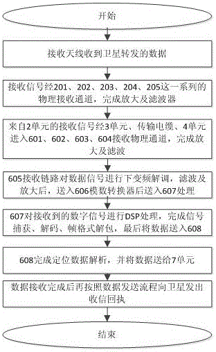 LNB module used for receiving satellite television signals and corresponding satellite television set top box