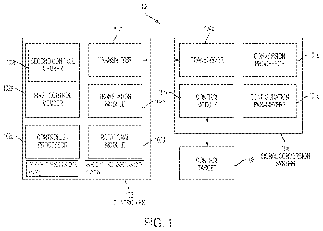 Dynamically balanced multi-degrees-of-freedom hand controller