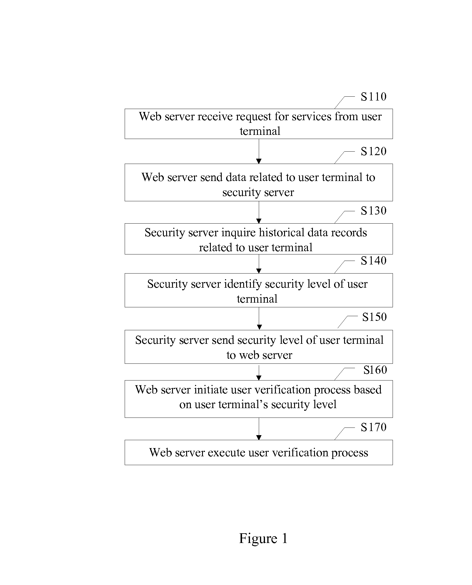 Methods and systems for secure internet access and services