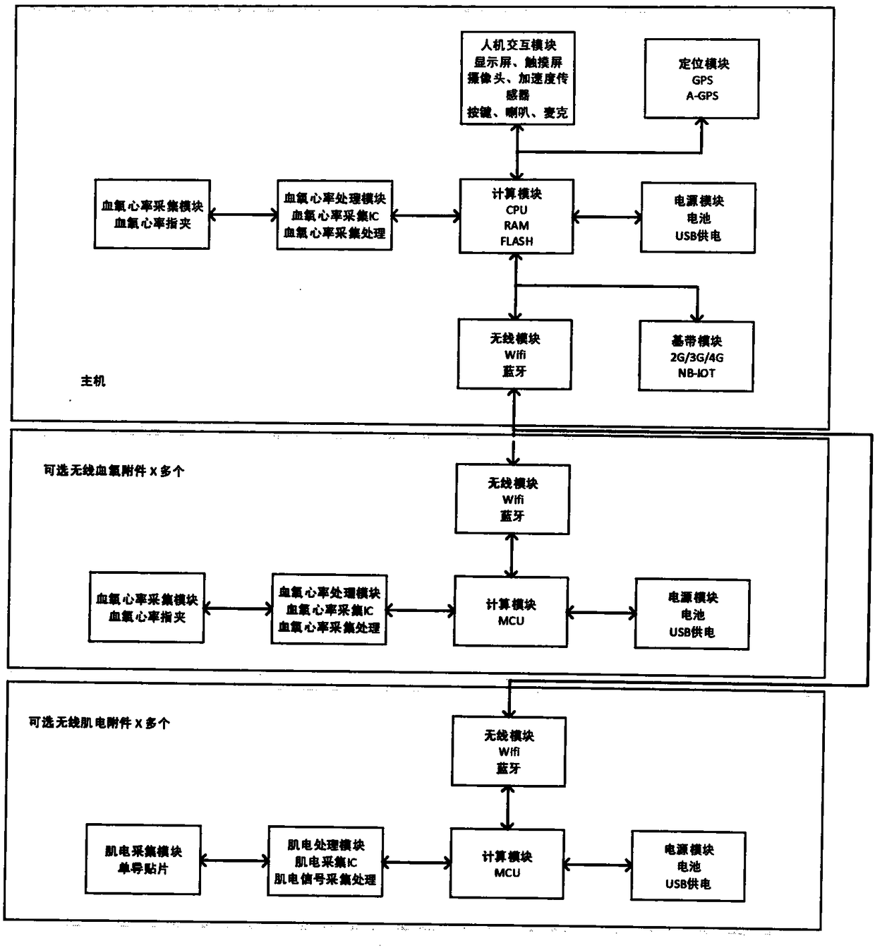 Blood oxygen monitoring device