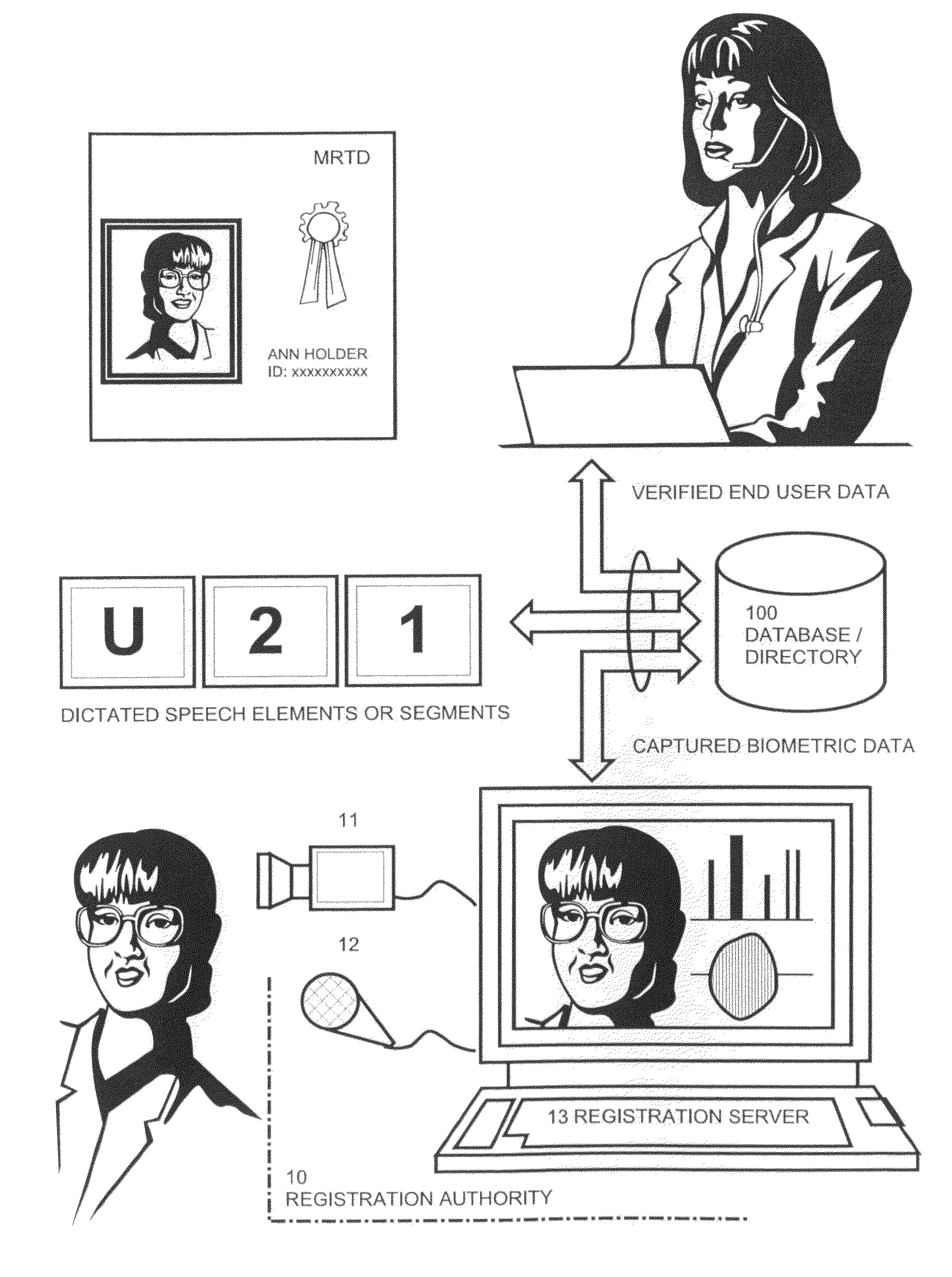 System and method for performing secure online transactions